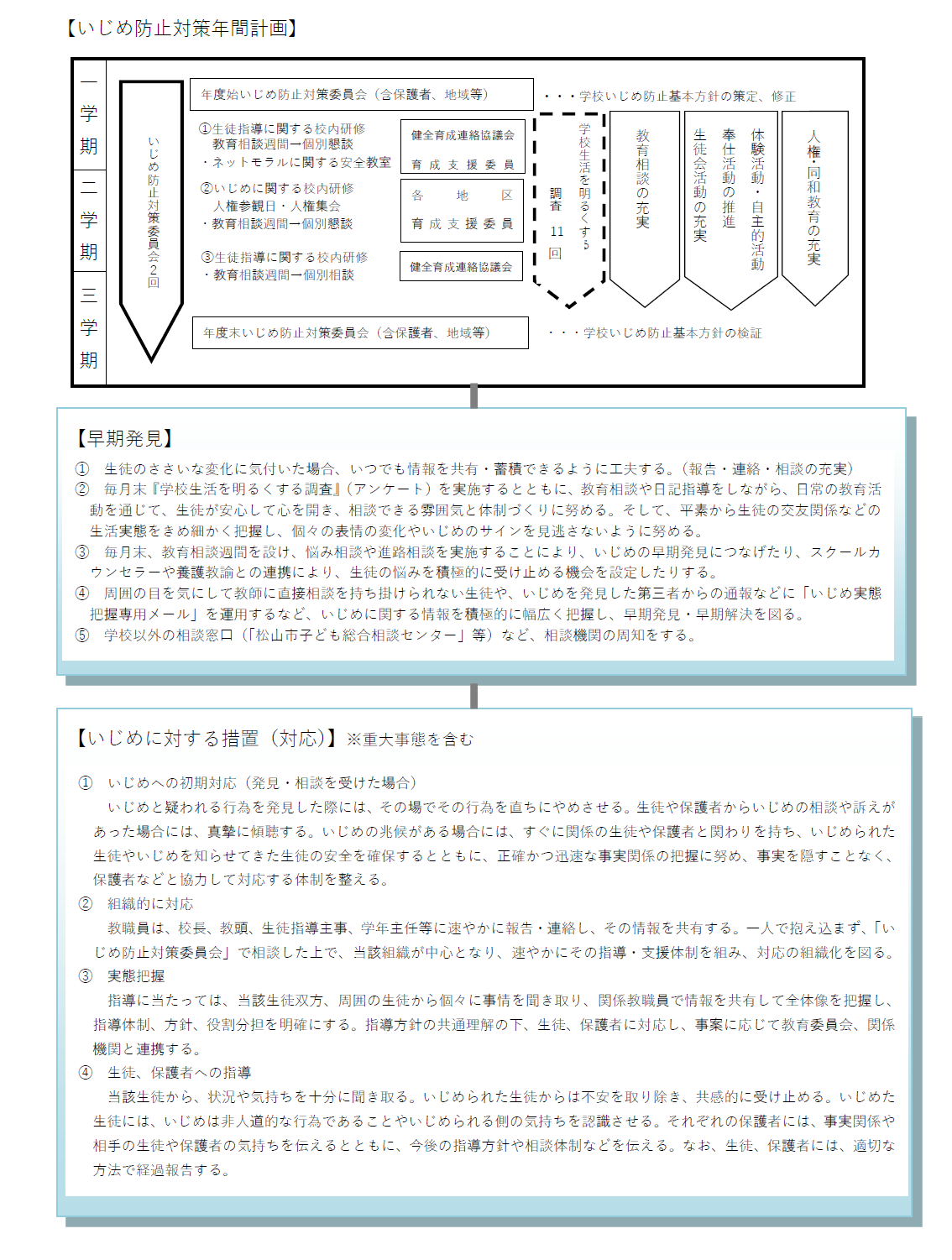 R7_ijime_kihon_2