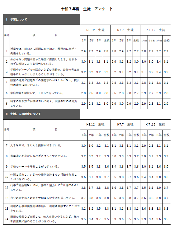 ②