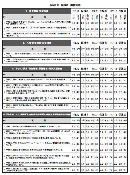 ③