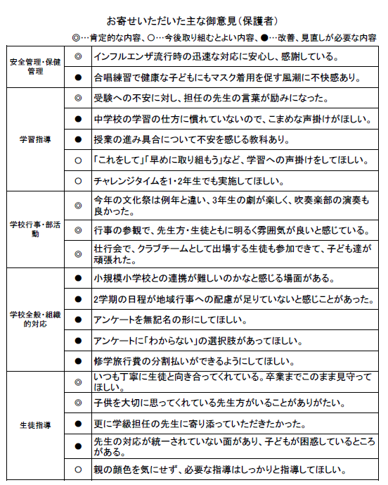 ④