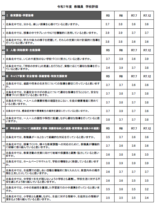 ⑤