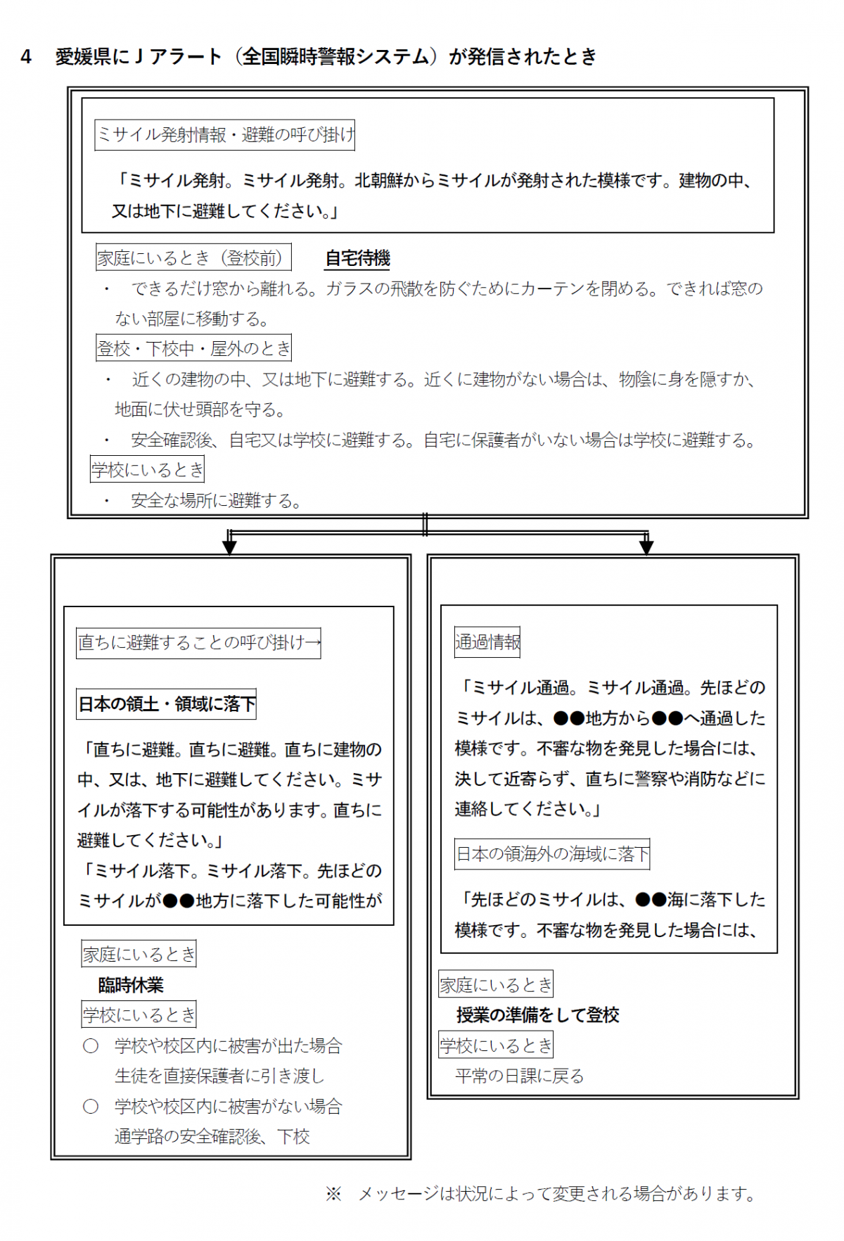 非常変災２